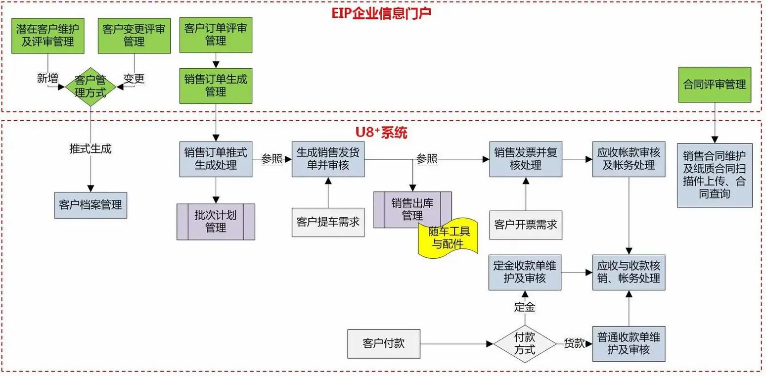 软件集成服务的三大核心支柱 构建高效数字生态